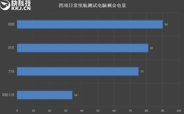 全新小米笔记本air评测（小米笔记本Air四核增强版评测）(29)