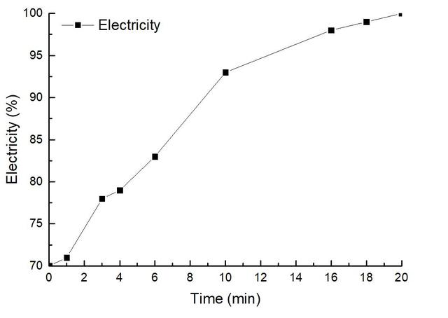 oppo watch一代最详细介绍 高性价比功能强大(36)