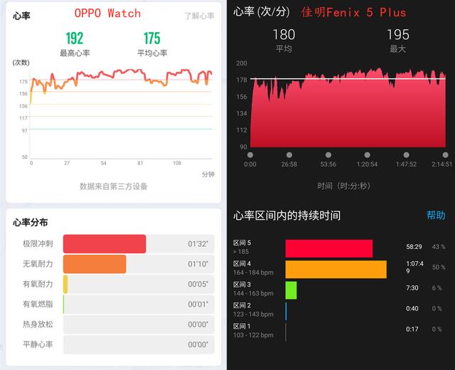 oppo watch一代最详细介绍 高性价比功能强大(39)