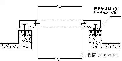 共板法兰风管安装步骤（风管施工节点标准做法）(34)
