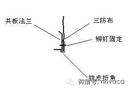 共板法兰风管安装步骤（风管施工节点标准做法）(20)