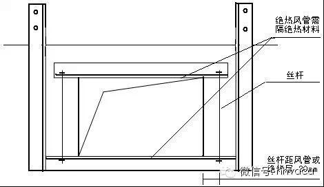 共板法兰风管安装步骤（风管施工节点标准做法）(40)
