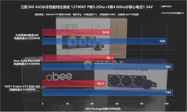 360水冷第一梯队（三款千元级一体式AIO）(49)