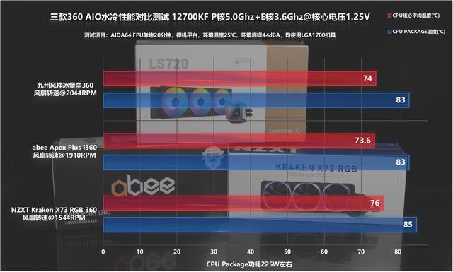 360水冷第一梯队（三款千元级一体式AIO）(48)
