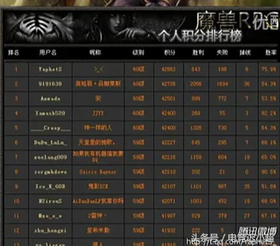 dotapis现状（你不知道的DotA最具传奇色彩）(27)