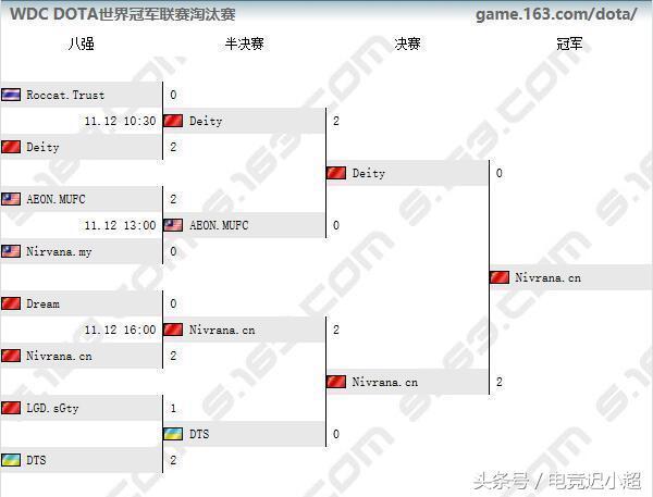 dotapis现状（你不知道的DotA最具传奇色彩）(19)