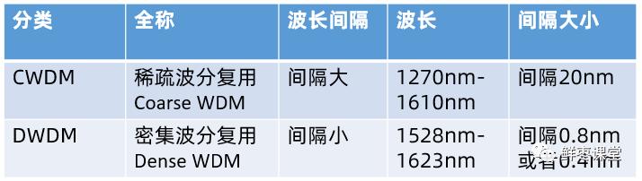 光模块详细讲解（看这一篇就够啦）(28)