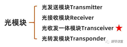 光模块详细讲解（看这一篇就够啦）(2)
