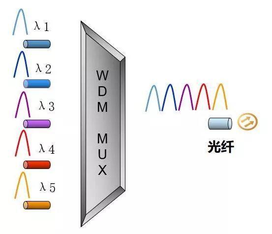光模块详细讲解（看这一篇就够啦）(27)