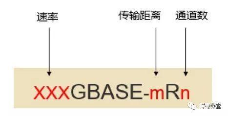 光模块详细讲解（看这一篇就够啦）(23)