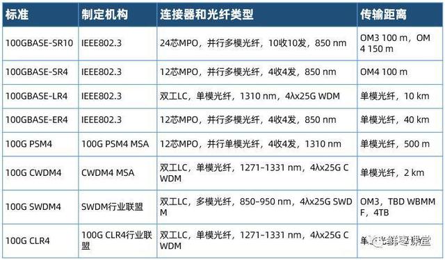 光模块详细讲解（看这一篇就够啦）(22)
