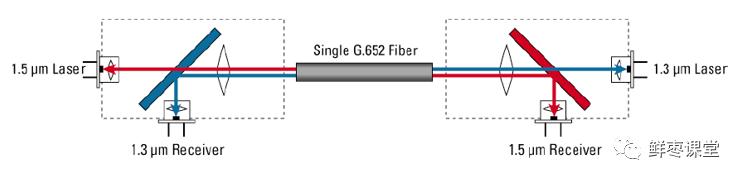 光模块详细讲解（看这一篇就够啦）(29)