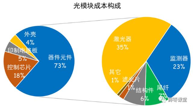 光模块详细讲解（看这一篇就够啦）(32)