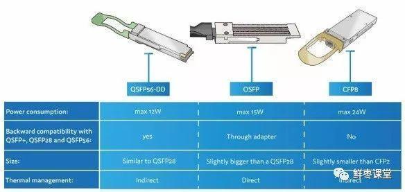 光模块详细讲解（看这一篇就够啦）(20)