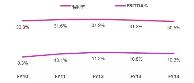 英国宠物行业发展现状（美国第二大宠物连锁Petco是怎么差异化发展的）(12)