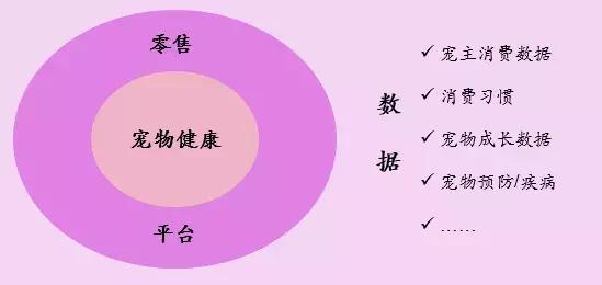 英国宠物行业发展现状（美国第二大宠物连锁Petco是怎么差异化发展的）(14)