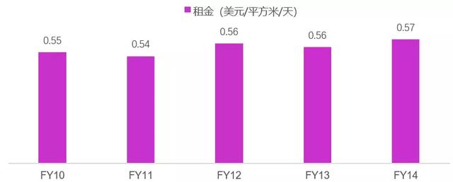 英国宠物行业发展现状（美国第二大宠物连锁Petco是怎么差异化发展的）(9)