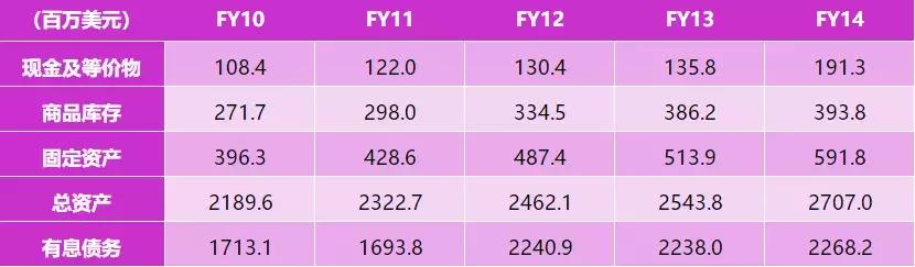 英国宠物行业发展现状（美国第二大宠物连锁Petco是怎么差异化发展的）(13)