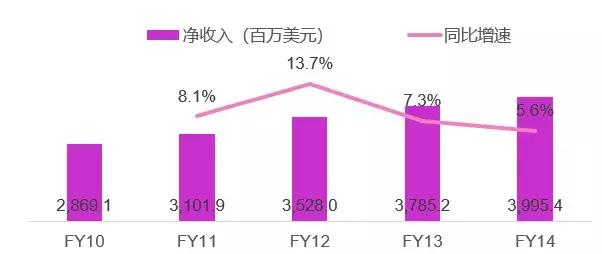 英国宠物行业发展现状（美国第二大宠物连锁Petco是怎么差异化发展的）(3)