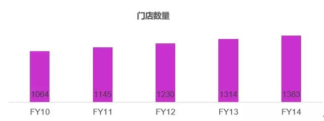 英国宠物行业发展现状（美国第二大宠物连锁Petco是怎么差异化发展的）(5)
