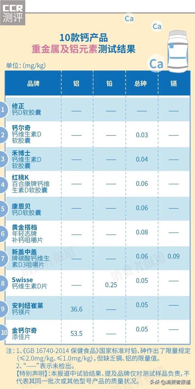 swisse钙效果(补钙时机有讲究)(3)