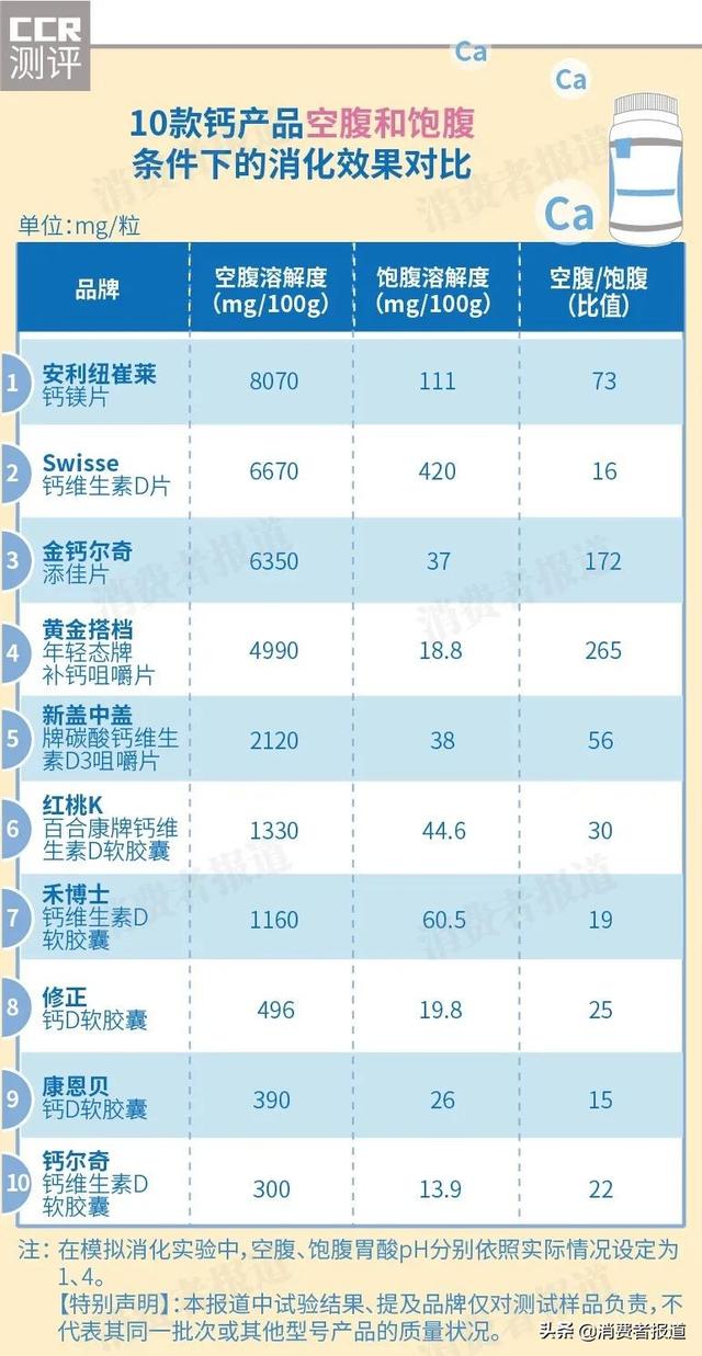 swisse钙效果(补钙时机有讲究)(2)