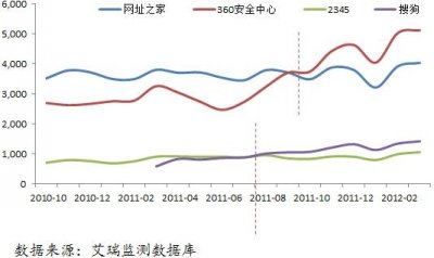 ​qq导航怎么设置（与众不同易精益求精难）