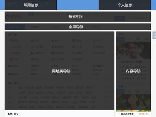 qq导航怎么设置（与众不同易精益求精难）(8)