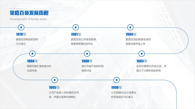 ppt怎么做简单的时间轴（总结了2个设计PPT时间轴的方法）(6)