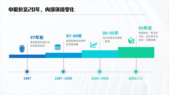 ppt怎么做简单的时间轴（总结了2个设计PPT时间轴的方法）(10)