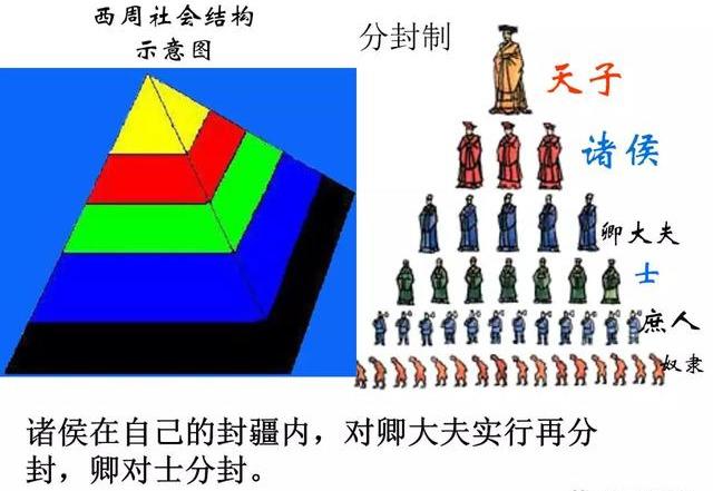 周朝分封制详解（西周的分封制）(4)