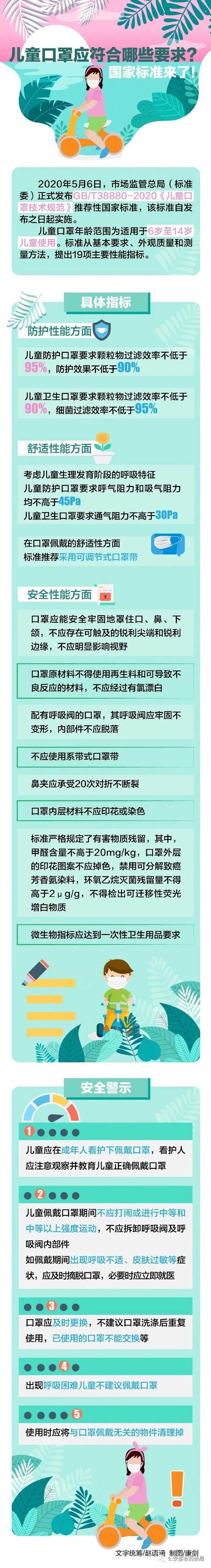 最新儿童口罩标准（儿童口罩国标来了）(3)