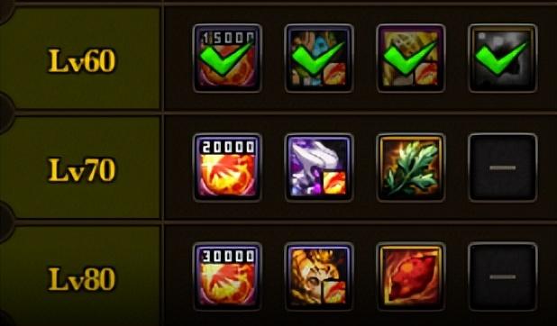 dnf强化和增幅的规则(DNF:这些强化增幅小技巧助你备战新版本)(12)