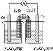 原电池原理知识点（5种类型的原电池纠正你对规律的认识误区）(3)