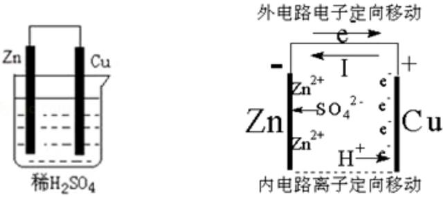 原电池原理知识点（5种类型的原电池纠正你对规律的认识误区）(2)
