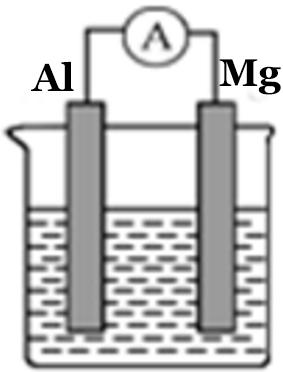 原电池原理知识点（5种类型的原电池纠正你对规律的认识误区）(6)