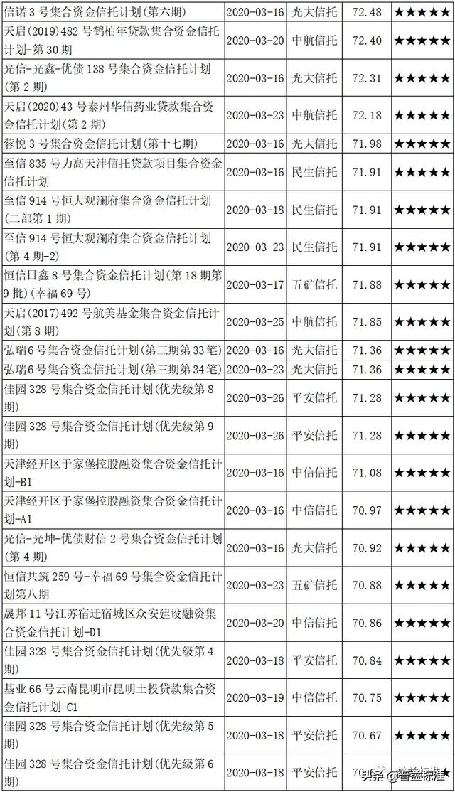 信托资金集合计划的优劣势（建议投资者收藏）(8)
