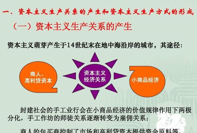 资本主义生产方式产生的前提条件