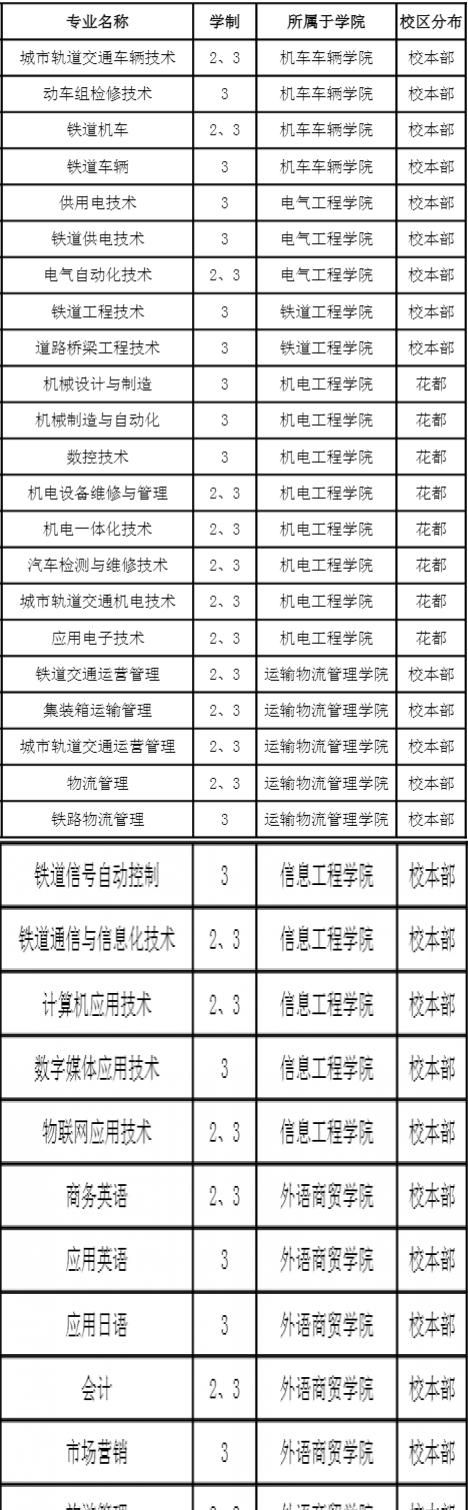 铁路学校都有哪些学校