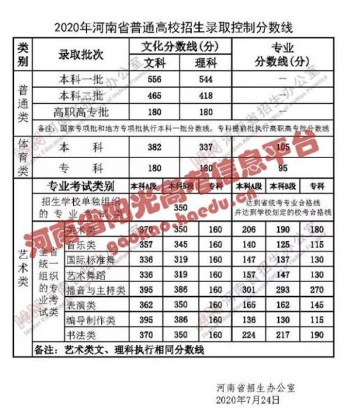 河南省招生办公室网站 河南省普通高校招生考生服务平台查询高考成绩