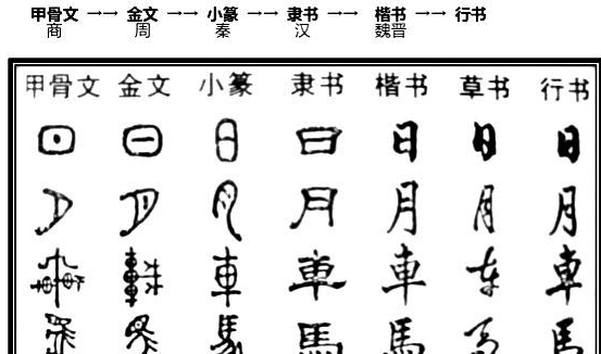 中国汉字的演变,汉字的演变过程是什么?图4