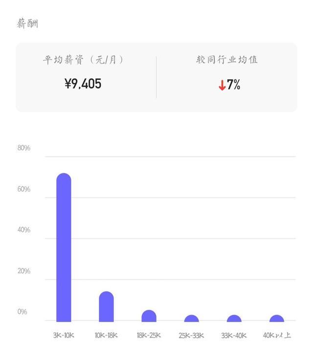 苏宁易购员工薪酬(苏宁易购平均月薪9K)(2)