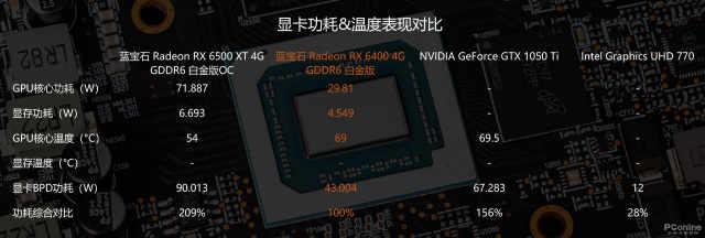 蓝宝石2G显卡(1080P游戏入门小卡蓝宝石RX)(24)