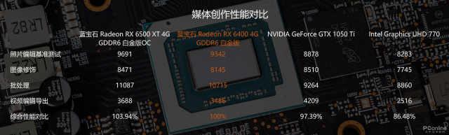 蓝宝石2G显卡(1080P游戏入门小卡蓝宝石RX)(20)