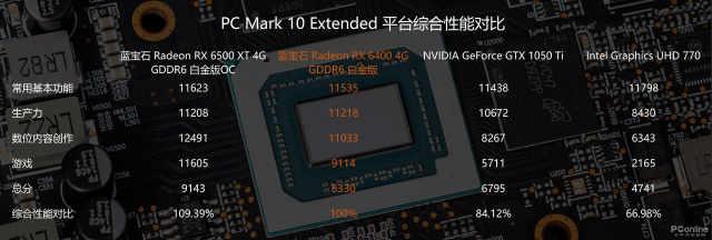 蓝宝石2G显卡(1080P游戏入门小卡蓝宝石RX)(22)