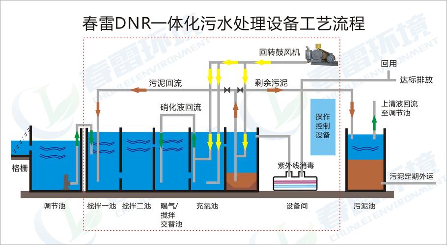 污水处理三大技术(污水处理技术概述)