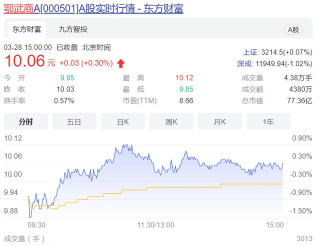 武商mall三家购物中心(凭什么稳坐华中第一把交椅)(2)