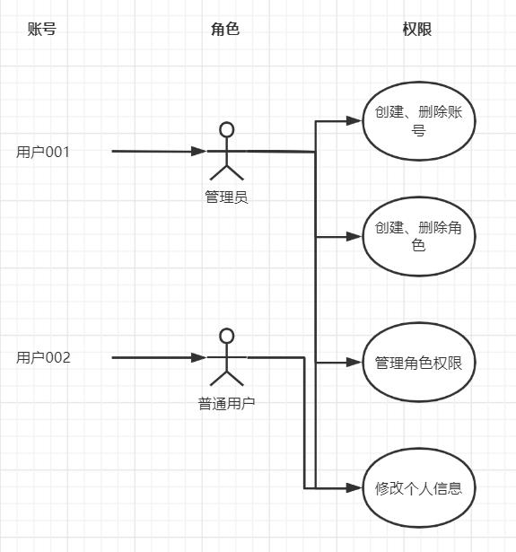 后台系统设计（关于后台设计的思考）(3)