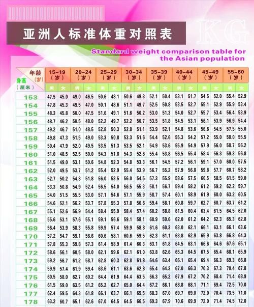 人的身高和体重比例是多少正常