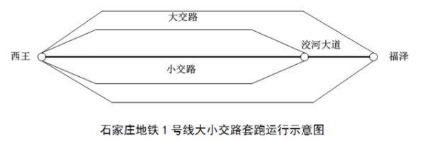 石家庄一号线地铁最新时刻表（石家庄地铁1号线运行方式和时间将有变化）(1)